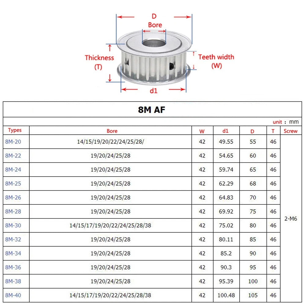 HTD-8M 20T-40T Timing Belt Pulley Pitch 8mm Without Step With Keyway Width 42mm