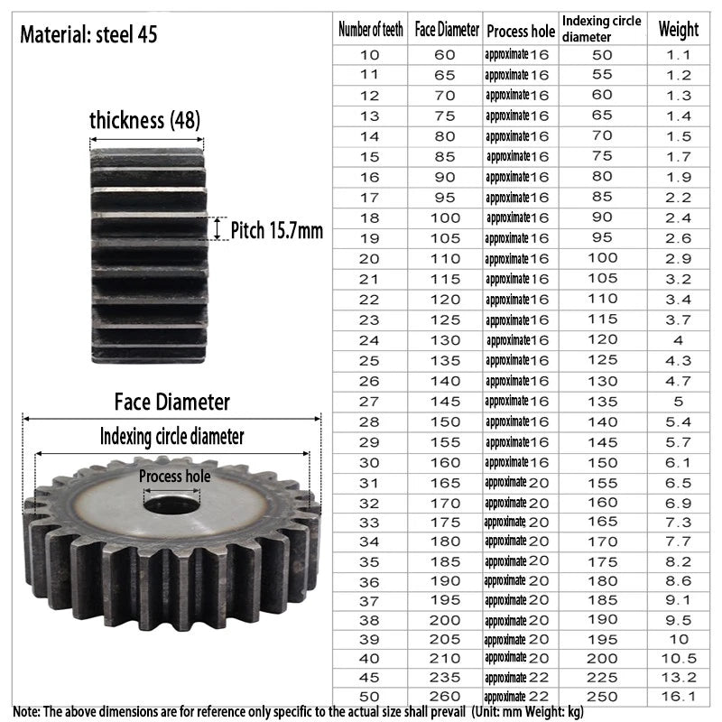 Module 5.0 Spur Gear Pinion Gears 45# Steel 10T to 38T Metal Spur Transmission