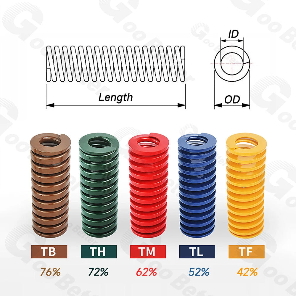 Heavy Load Duty Compression Die Spring Mould 14-16mm Diameter & Up To 300mm Long