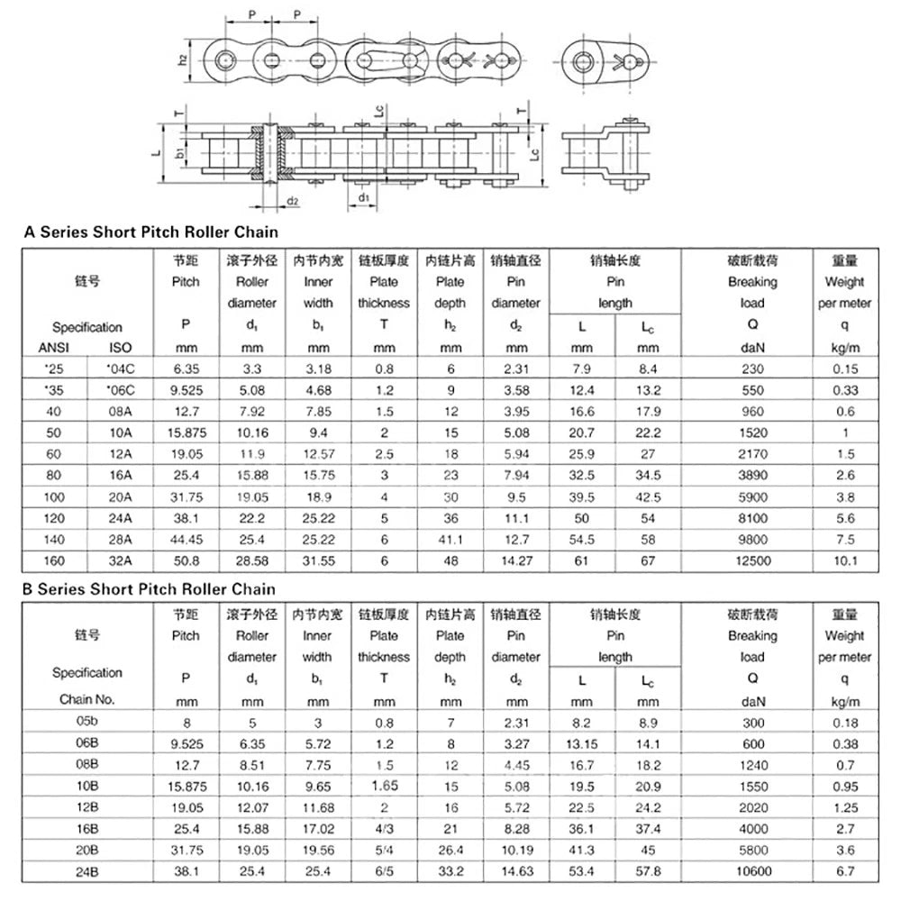 04C 05B 06B 06C 08A 08B 10A Roller Chain Quality Simplex Double Row 1.524 METRES