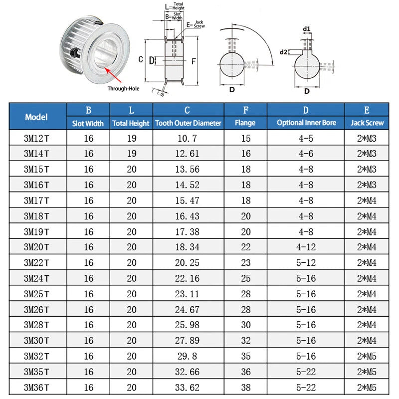 3M Timing Belt Pulley 12T-36T AF Type Synchronous Wheel Bore 4mm-20mm Width 16mm