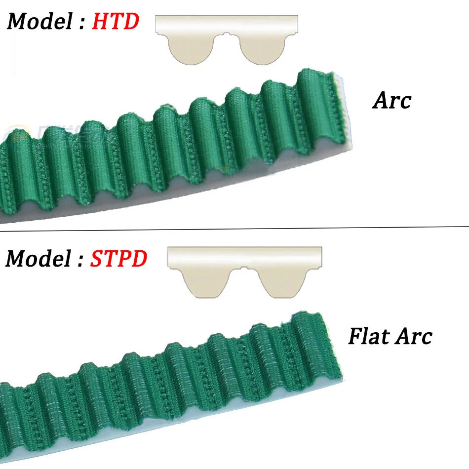 Open Timing Belt HTD 3M 5M 8M & STPD S3M S5M S8M — Cut-to-Length, 10–40mm Wide