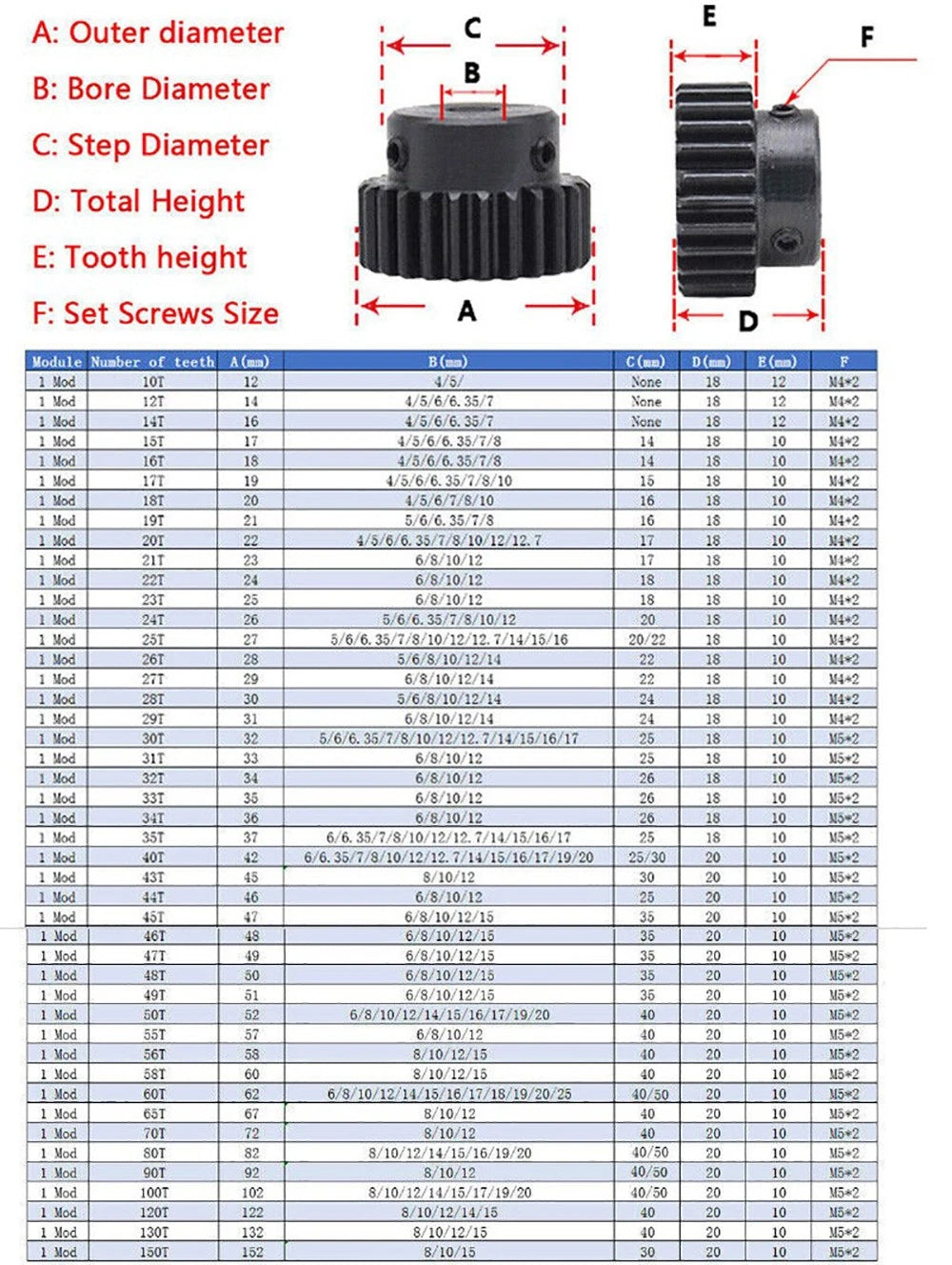 1 Mod 10T-100T Precision Spur Pinion Gear With Step 45# Steel Motor Gear x 1Pcs
