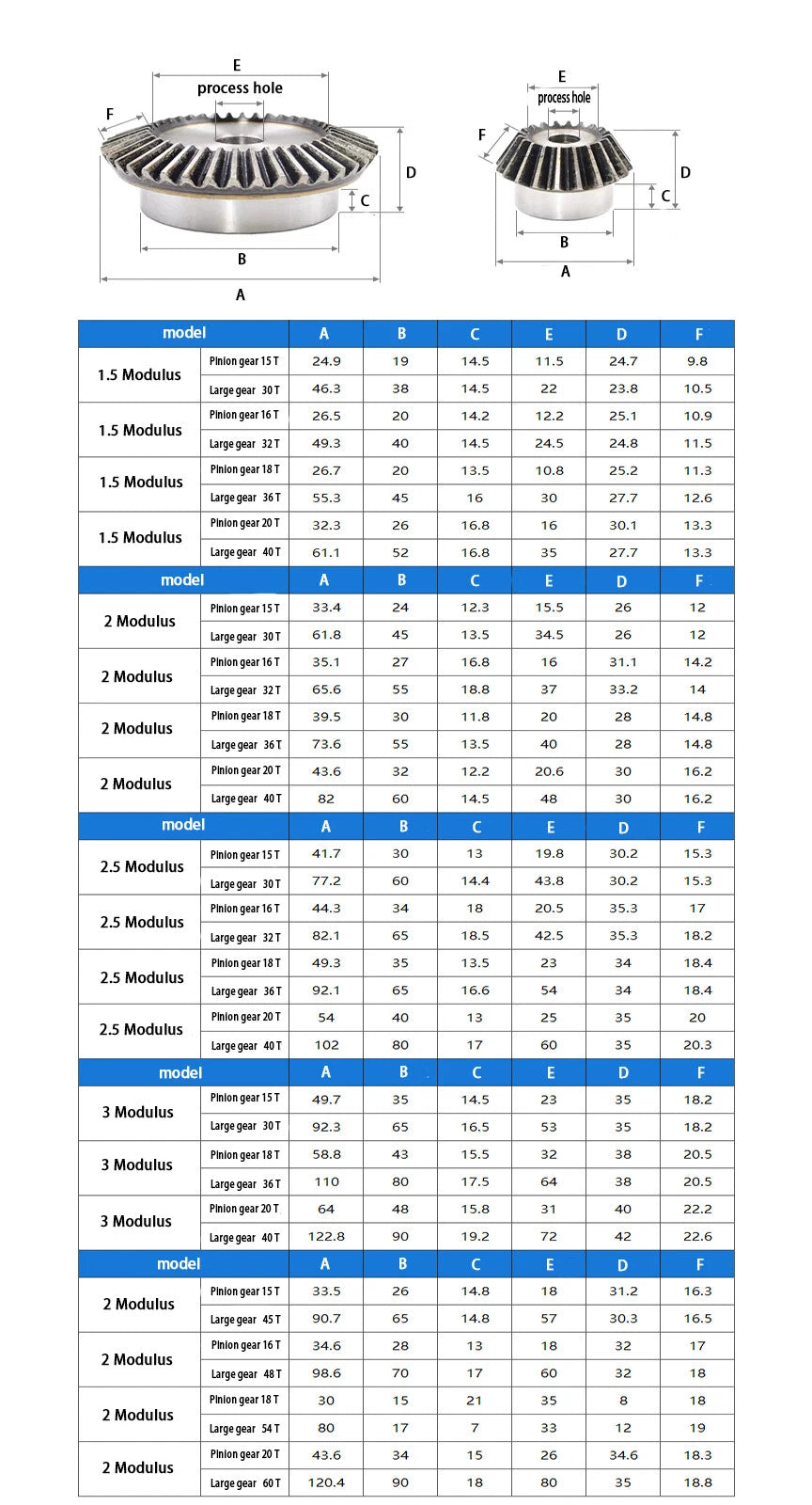 Bevel Gear 1.5-2-2.5-3 Modulus 15-54T Teeth  1:2 Pairing 90° 45# Steel