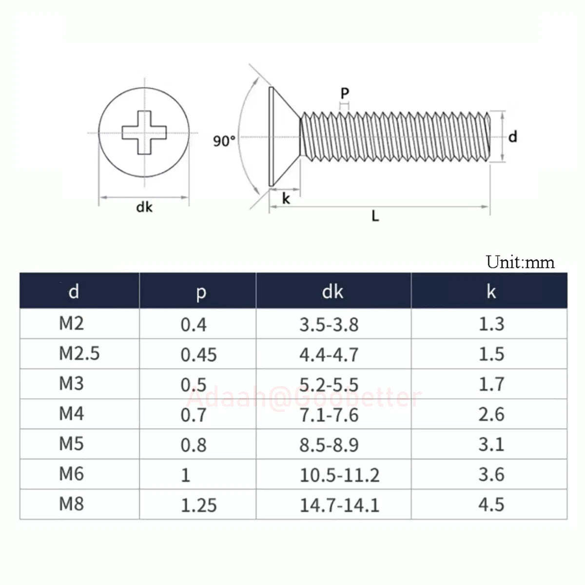 White Plastic Phillips Flat Head Machine Screws — M2.5 to M8, Multiple Lengths - HomeDIYer