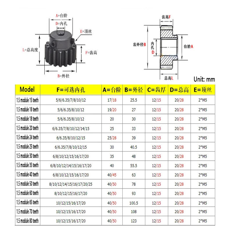 Mod 1.5 Steel Pinion Gear Spur Gears 15-80 Teeth 5-30mm Bore With Screw Hardened