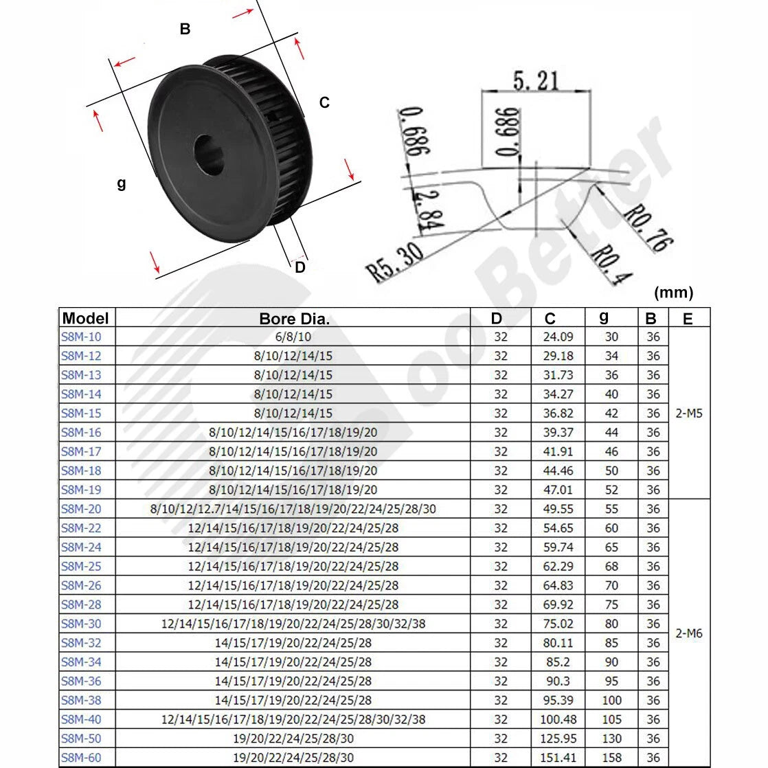 S8M 30mm Timing Belt Smooth Tooth Drive Pulley 22T~40T Bore=8~28mm Black Steel