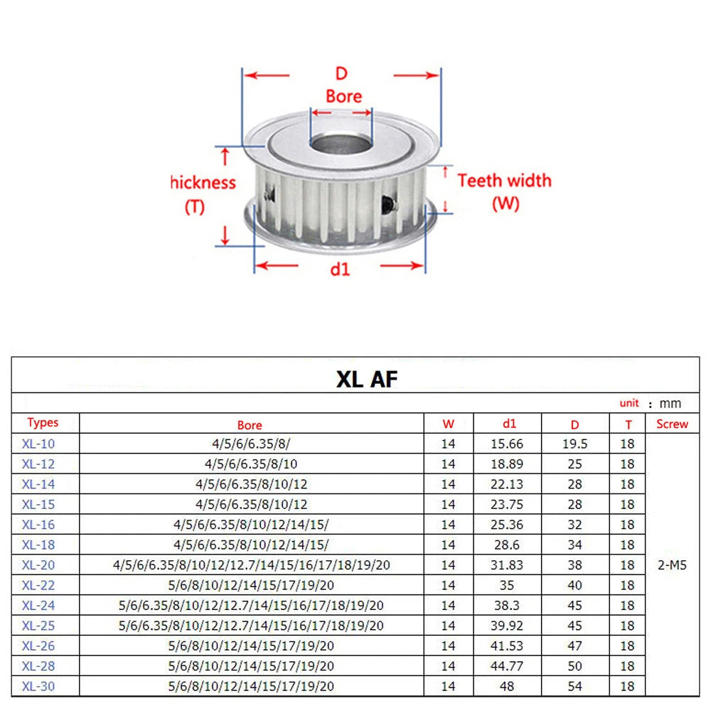 XL 10T-30T Timing Belt Pulley Pitch 5.08mm AF-type With Keyway Teeth Width 14mm