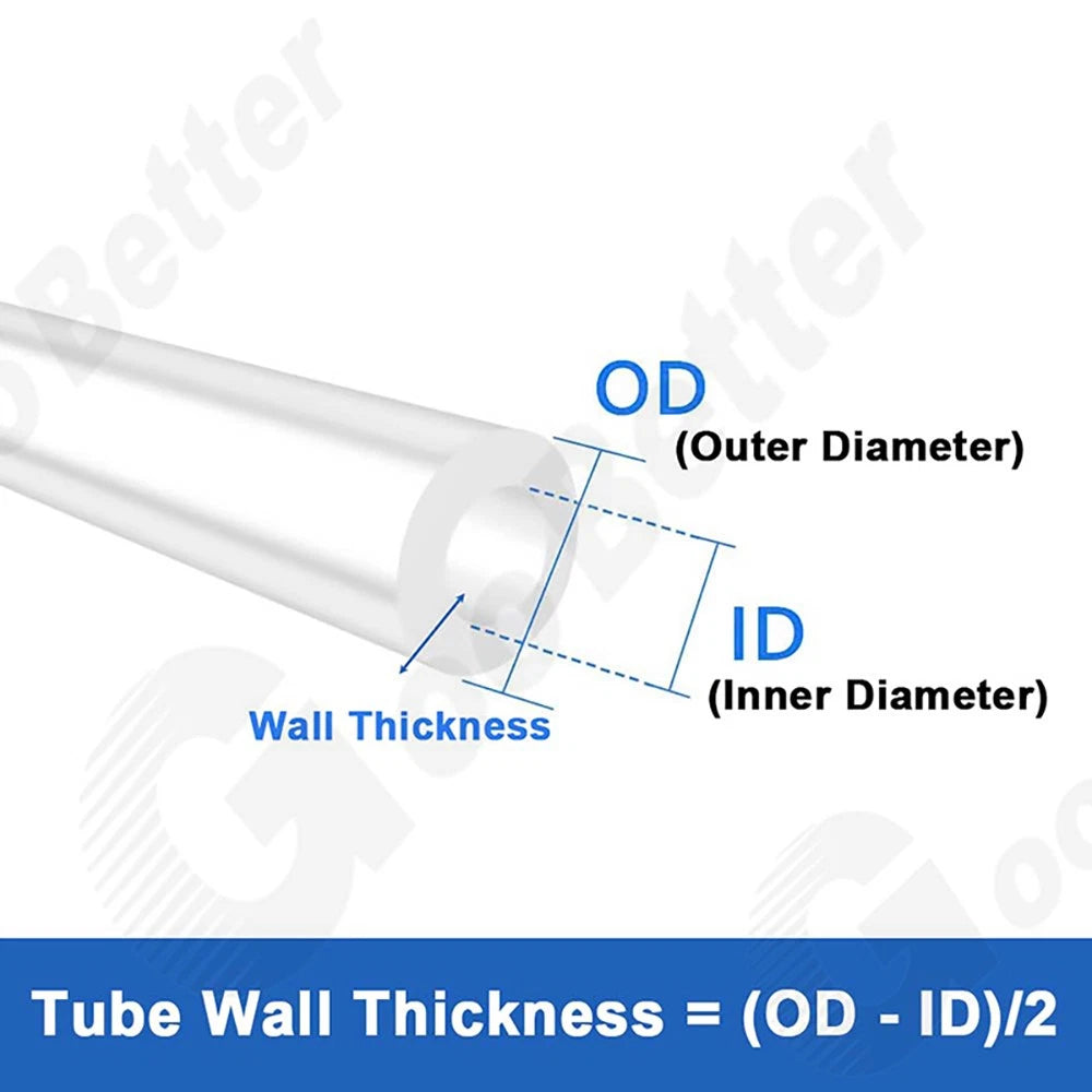 Food Grade Clear Silicone Tubing — Flexible Rubber Hose Pipe ID 0.33mm–50mm