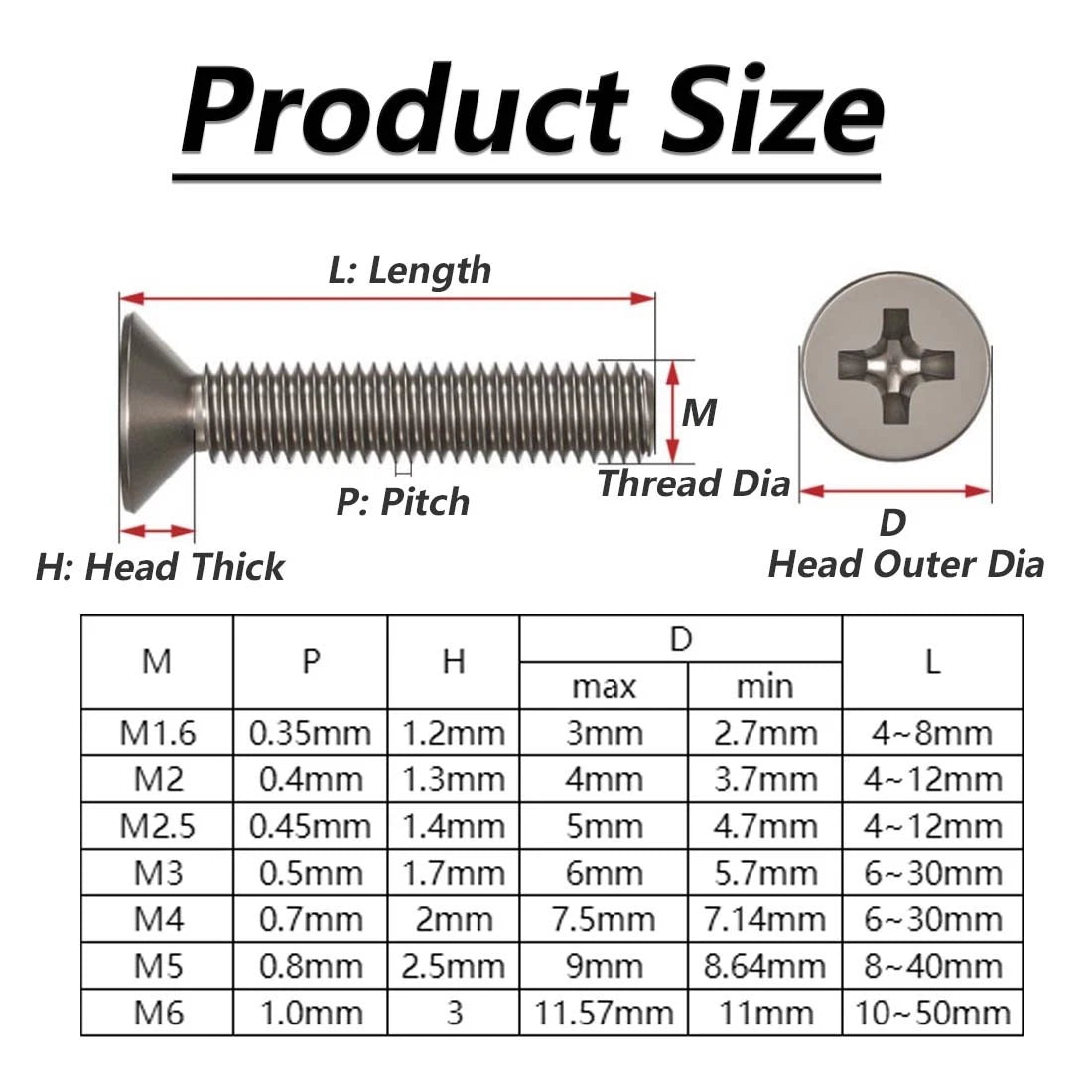 M1.6–M6 Titanium Phillips Countersunk Flat Head Screws – TA2 / Grade 2, Fully Threaded (4–50mm)