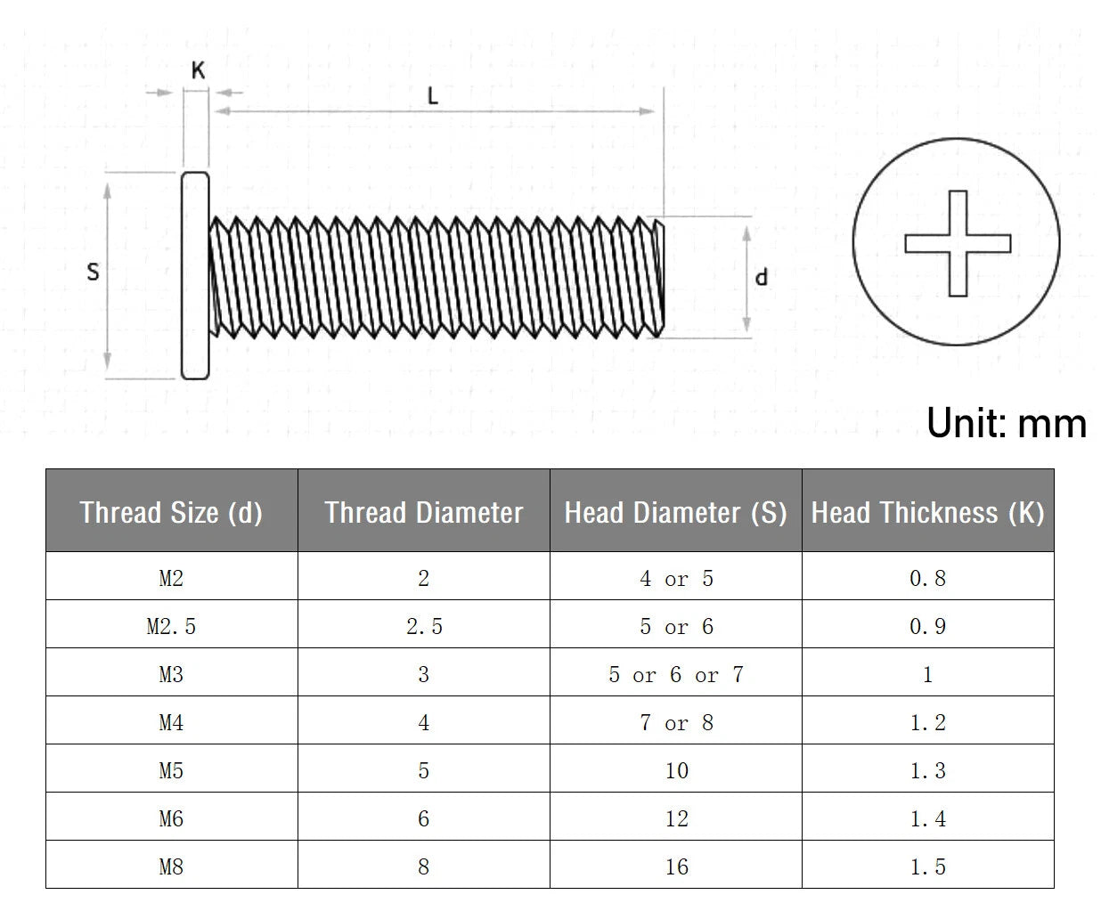 M2 M2.5 M3 M4 Black Zinc Phillips Flat Head Screws – Laptop & Notebook Machine Bolts (3–16mm)