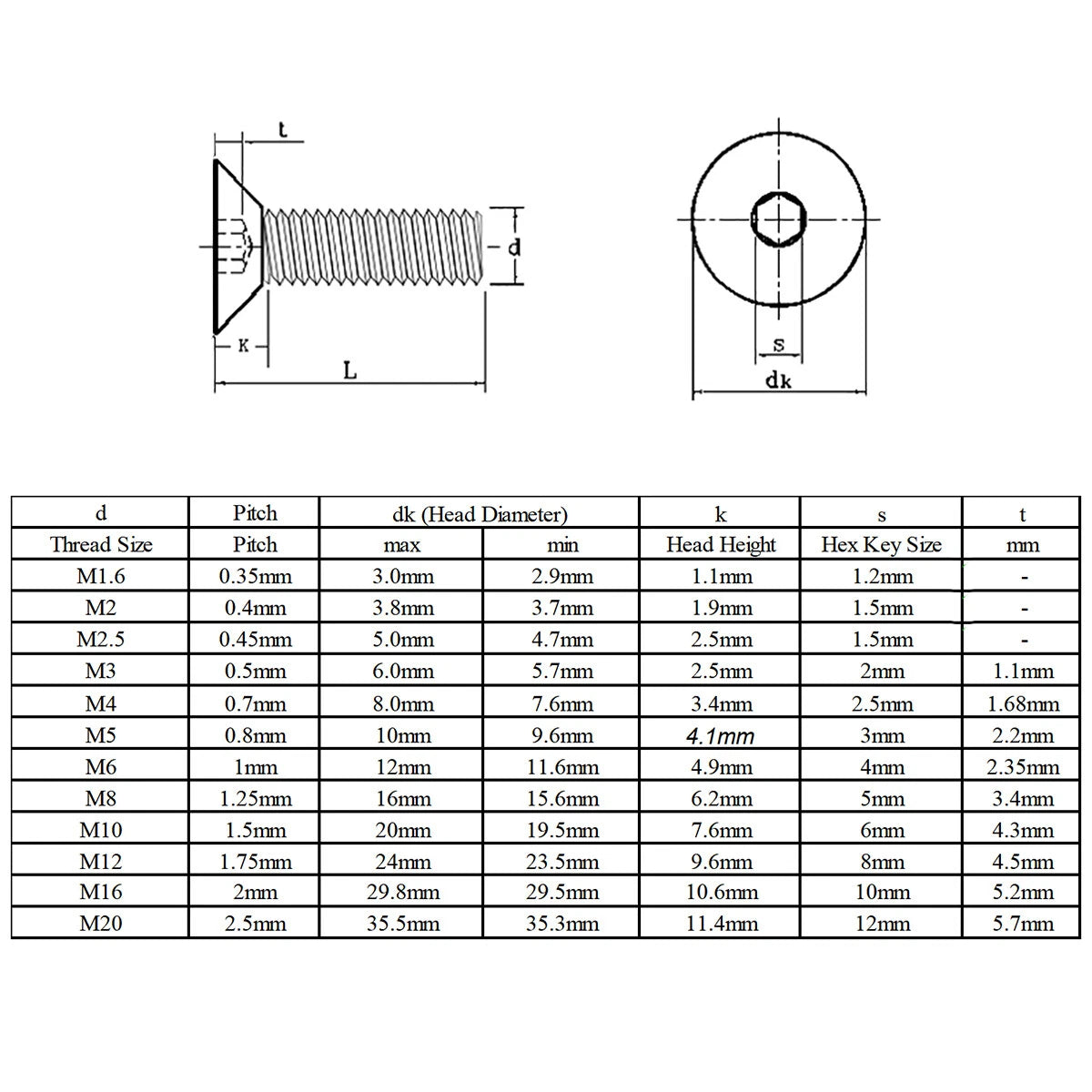 M3 M4 M5 Flat Head Socket Cap Screws — 316 A4 Stainless Steel, Allen Drive Countersunk