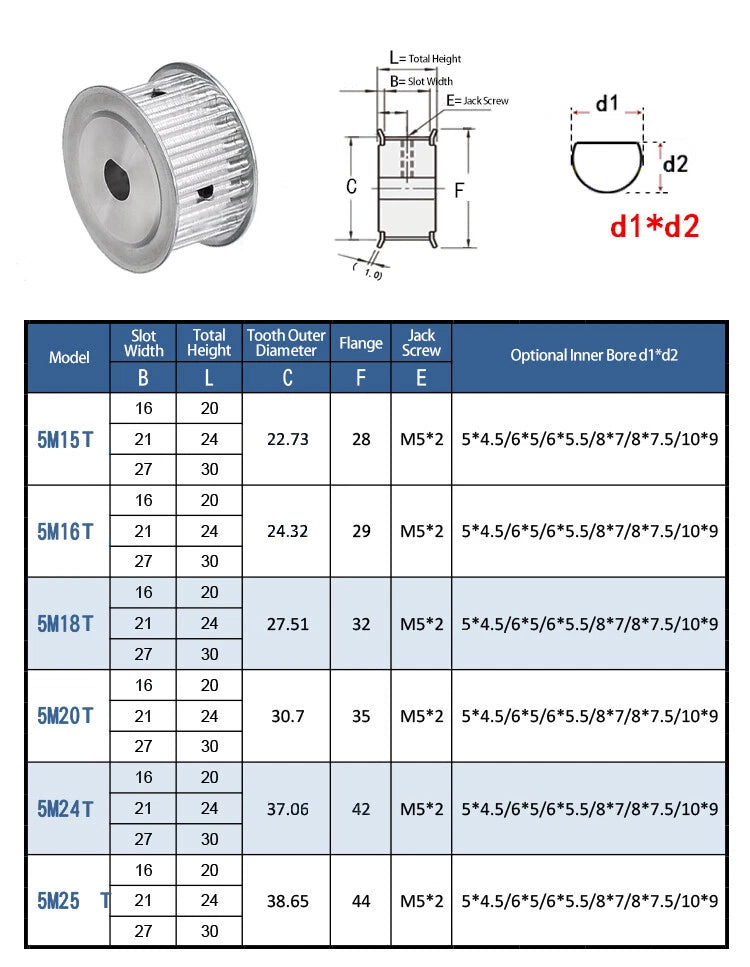 5M Timing Belt Pulley Pitch 5mm 15 - 25T Width 16mm/21mm/27mm for CNC Step Motor
