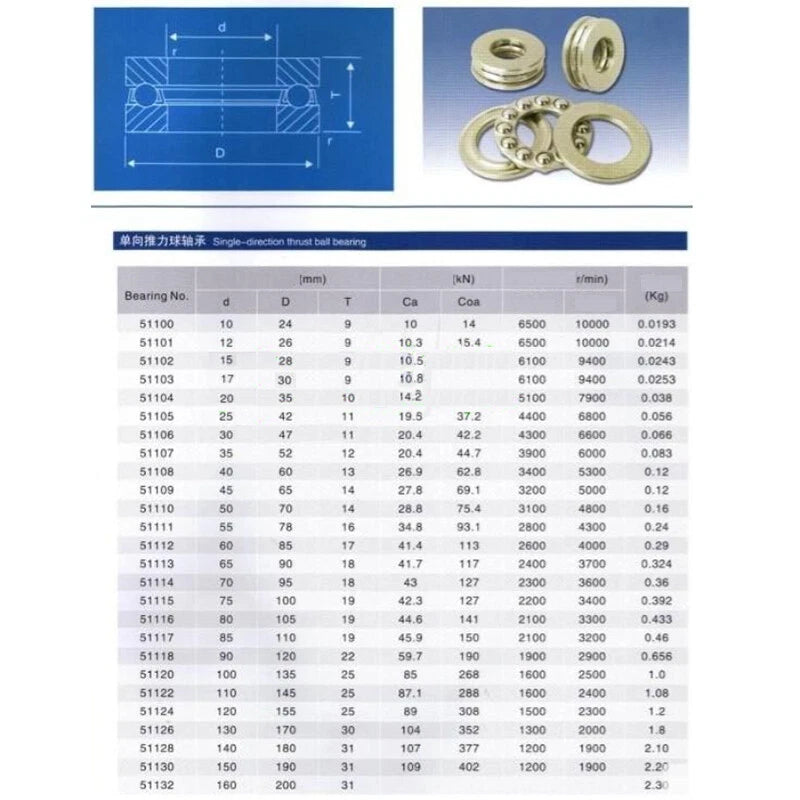 Thrust Ball Bearings 20mm 25mm 30mm 35mm 40mm 45 - 130mm Inner Dia Various Sizes
