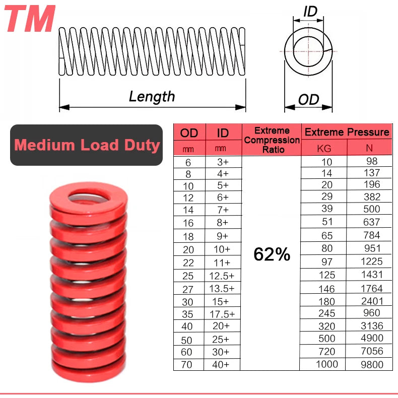 Heavy Load Duty Compression Die Spring OD 8-50mm ID 4-25mm Long 15-450mm Red