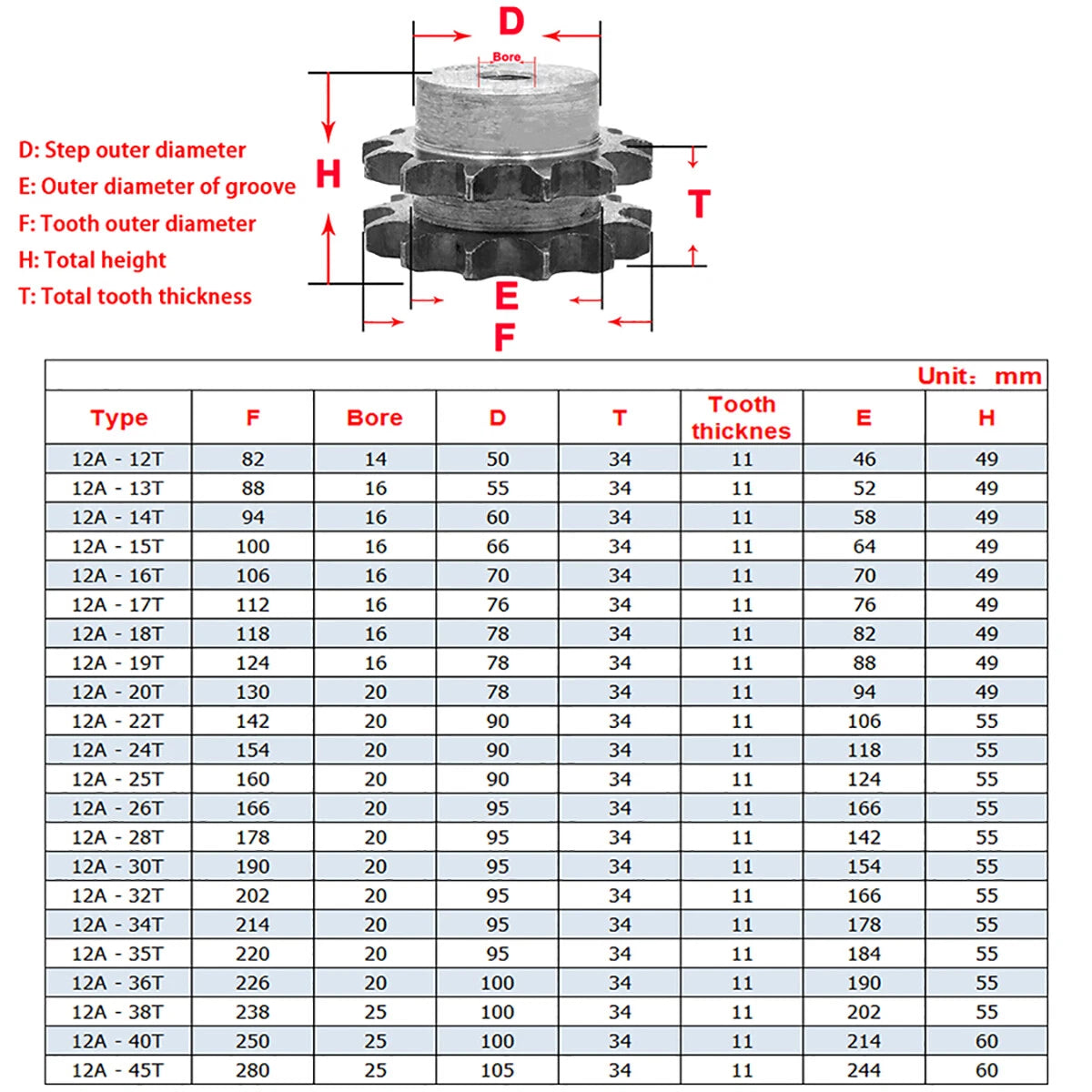 12A Chain Sprocket Steel Sprockets 12T - 40Teeth 19.05mm Pitch For Roller Chain