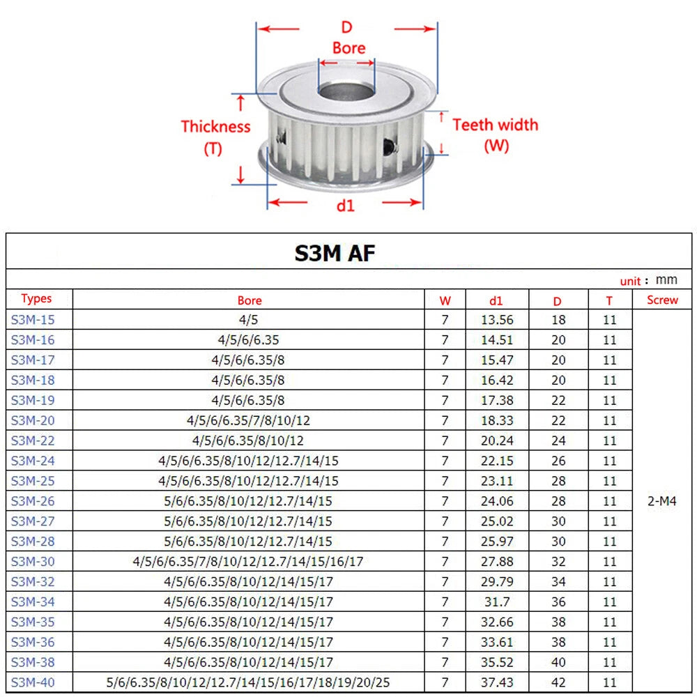 S3M 18T-40T Timing Belt Pulley Pitch 3mm AF-type With Keyway CNC Drive Width 7mm