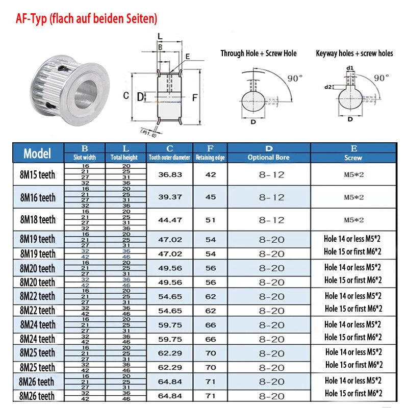 HTD 8M Timing Belt Pulley for 15-40mm Wide, Bore 8-25mm, 15-26T, CNC 3D Printer