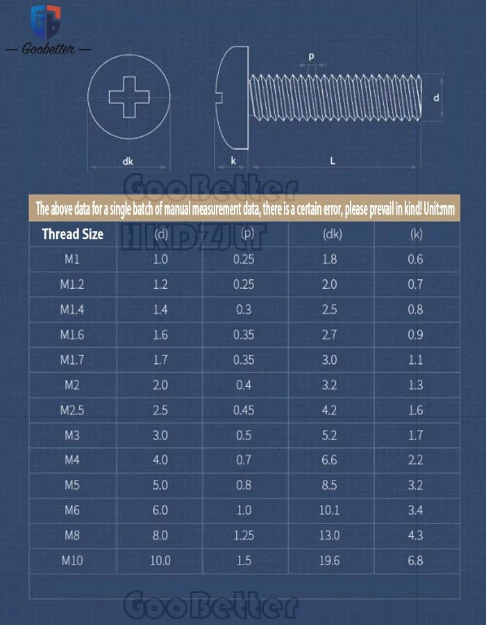 M2–M8 A4 Stainless Steel Phillips Pan Head Machine Screws – Marine Grade 316, 3–100mm Lengths - HomeDIYer