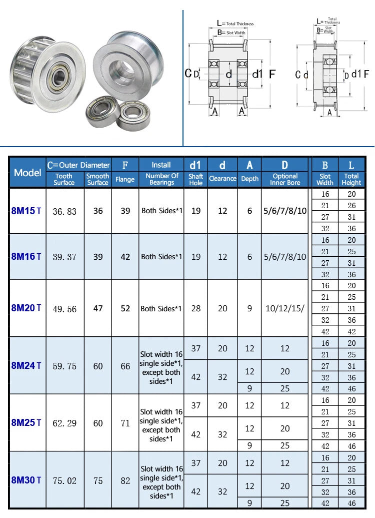 8M Smooth/Toothed Idler Pulley 15T/16T/20T Bore 5mm-15mm Slot 16/21/27/32/42mm