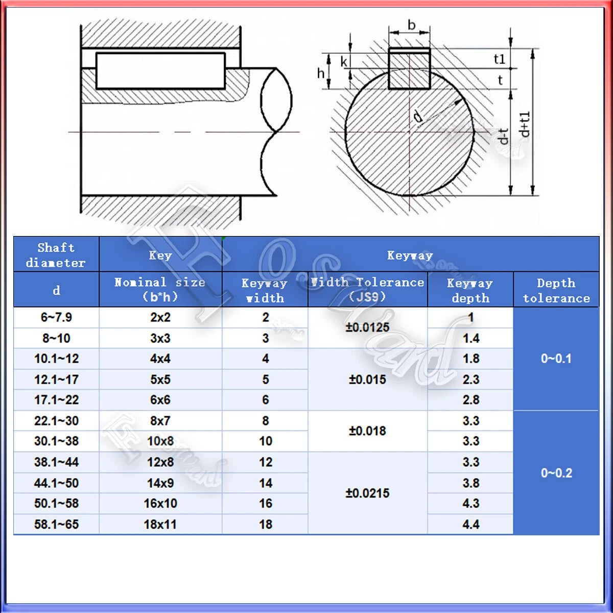 Shaft Coupler Flexible Coupling Spider Splined Jaw Plum Pumps/Motor D80xL114 CNC