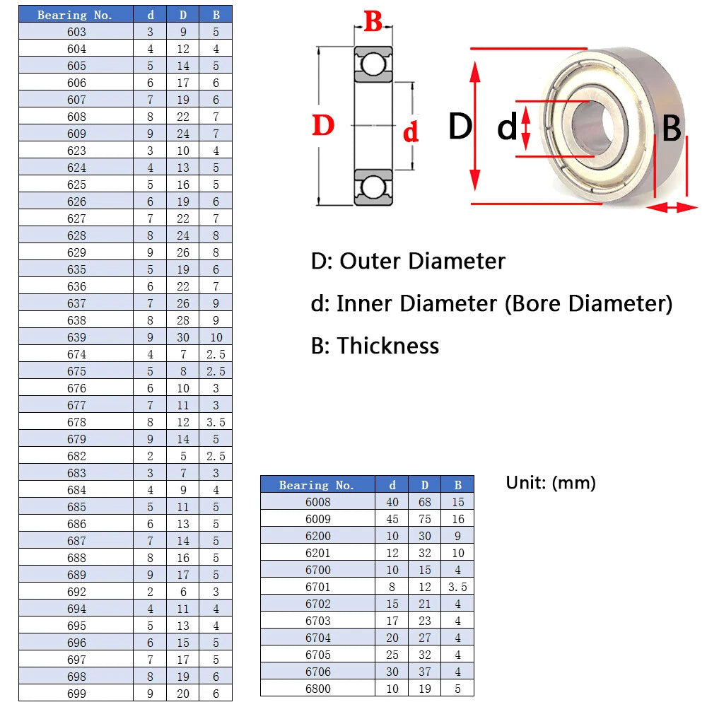 Bore 2 to 40mm Miniature Deep Groove Ball Bearings Shielded Bearings NO.6 Series