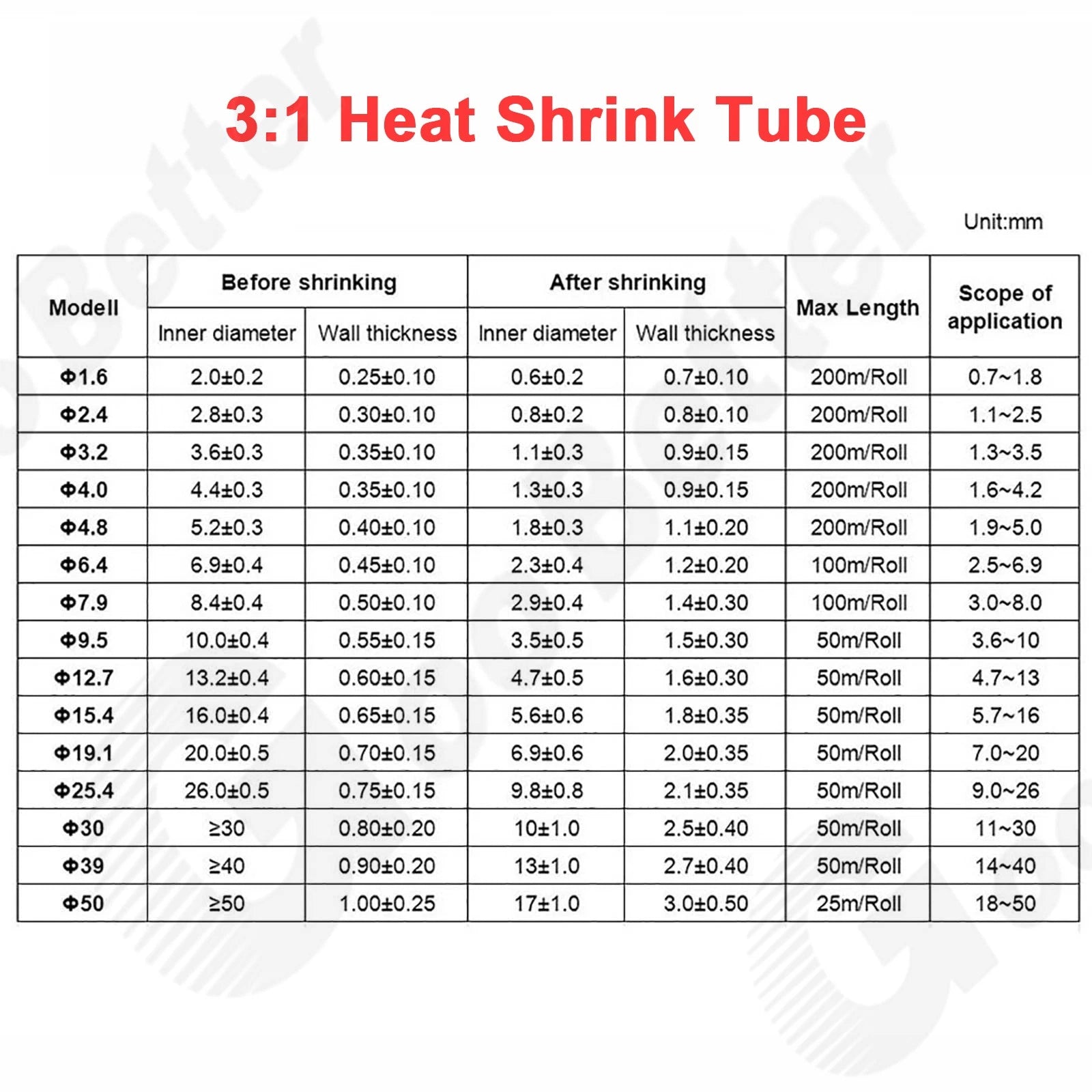 3:1 Heat Shrink Tubing with Adhesive Glue Lined — 1.5mm to 65mm, Multiple Colors
