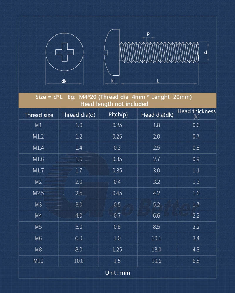 Nickel Plated Phillips Pan Head Machine Screws M2 M2.5 — 3mm to 16mm
