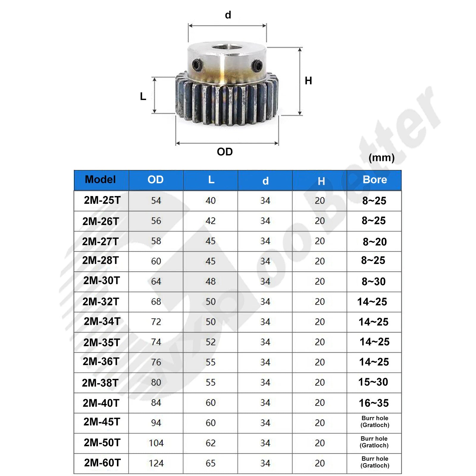 Convex Spur Gear 2.0 Mod #45 Steel Convex Spur Gears 36T~50T Bore=14mm~30mm