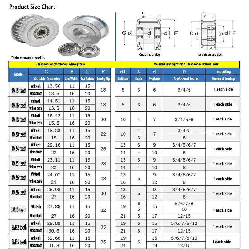 HTD 3M Timing Belt Pulley Idler Pulley 15-35T, Bore 3-17mm, for CNC, 3D Printer