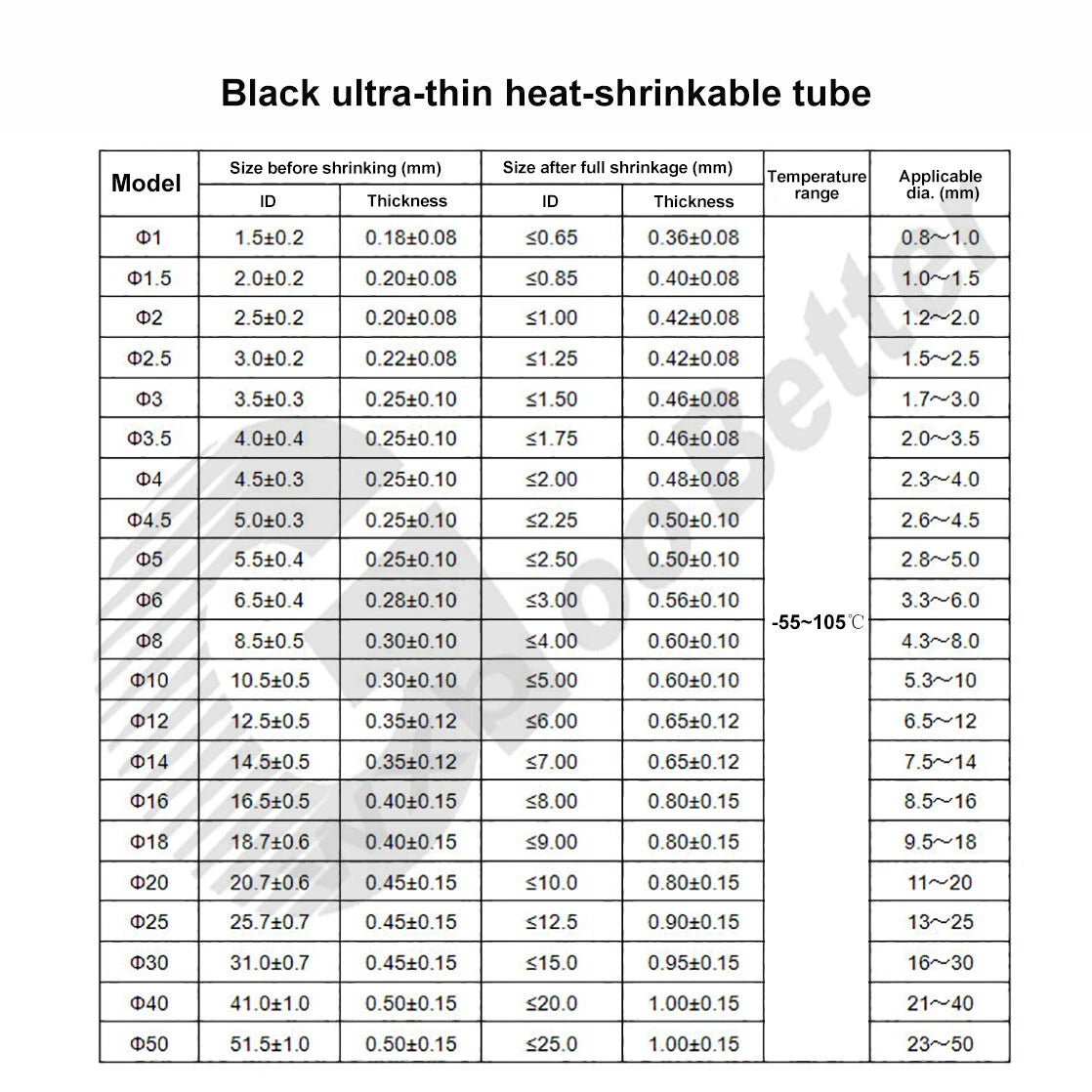 Heat Shrink Tubing 2:1 Polyolefin — φ0.8mm to φ20mm, Black & Clear, 1m–50m