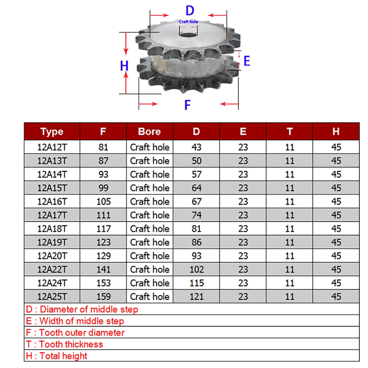 12A Chain Sprocket Steel Sprockets 12T - 25Teeth 19.05mm Pitch For Roller Chain