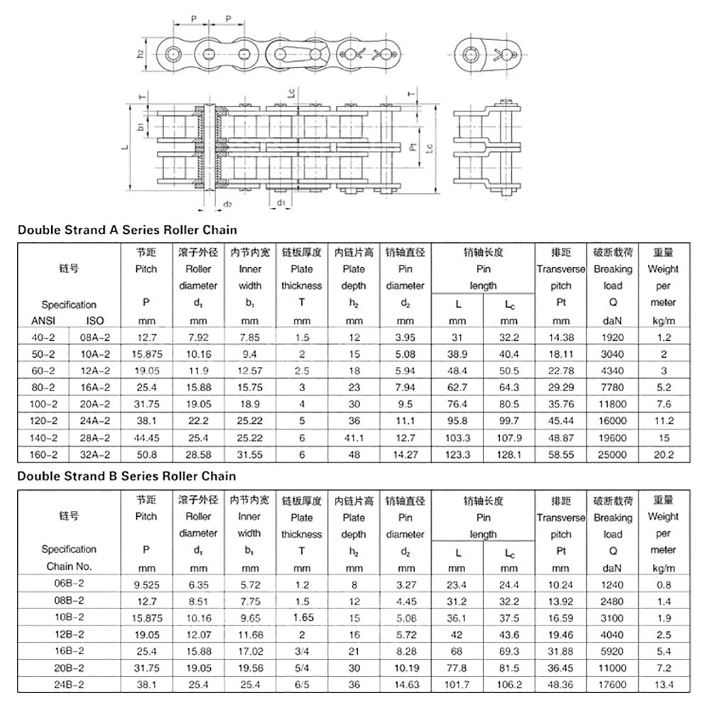 04C 05B 06B 06C 08A 08B 10A Roller Chain Quality Simplex Double Row 1.524 METRES