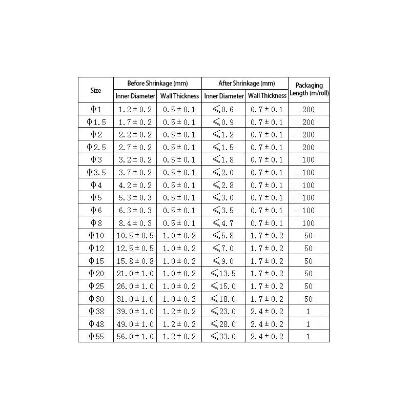 Silicone Rubber Heat Shrink Tubing for Automotive & Electrical Cables — φ0.8mm to φ40mm - HomeDIYer