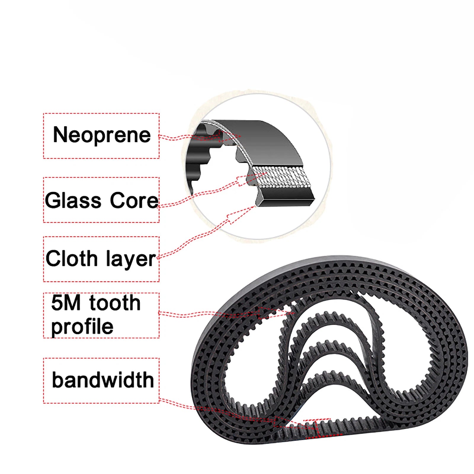 HTD 5M Timing Belt – 5mm Pitch, 10mm Wide, 220mm–1780mm Perimeter for CNC & Stepper Motors