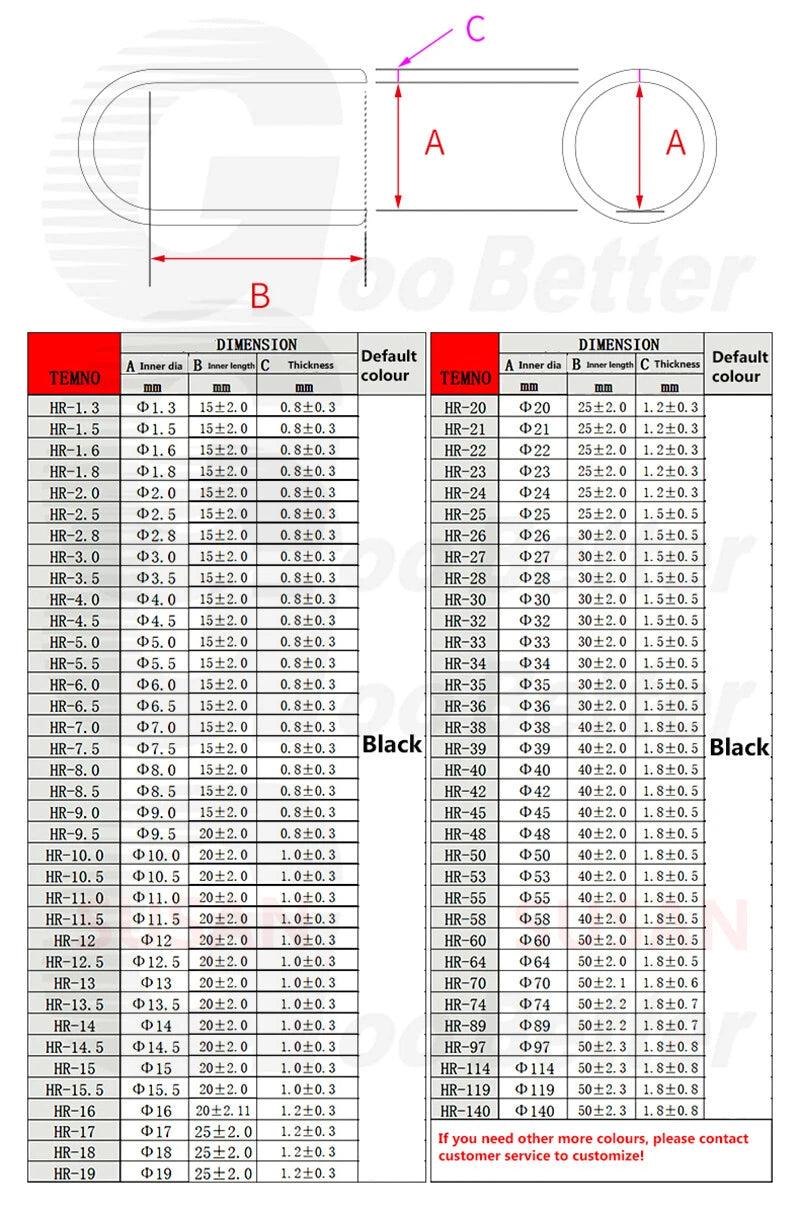 PVC End Caps for Screws, Bolts, Rods & Tubes – Thread Cover Protector, Cable Insulation Caps (1.3mm – 90mm, Black, 15-50mm Lengths)