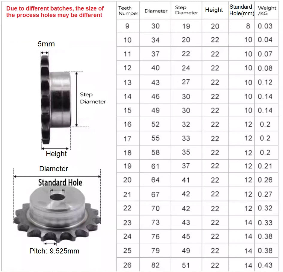 9-50 Teeth 06B Industrial Sprocket Wheel-Roller Chain 45# Steel Pitch 9.525mm