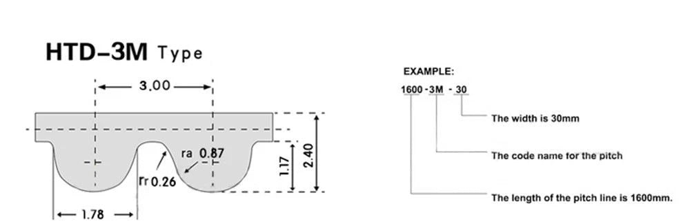 HTD 3M Closed Loop Timing Belt — 10mm & 15mm Width, Multiple Lengths