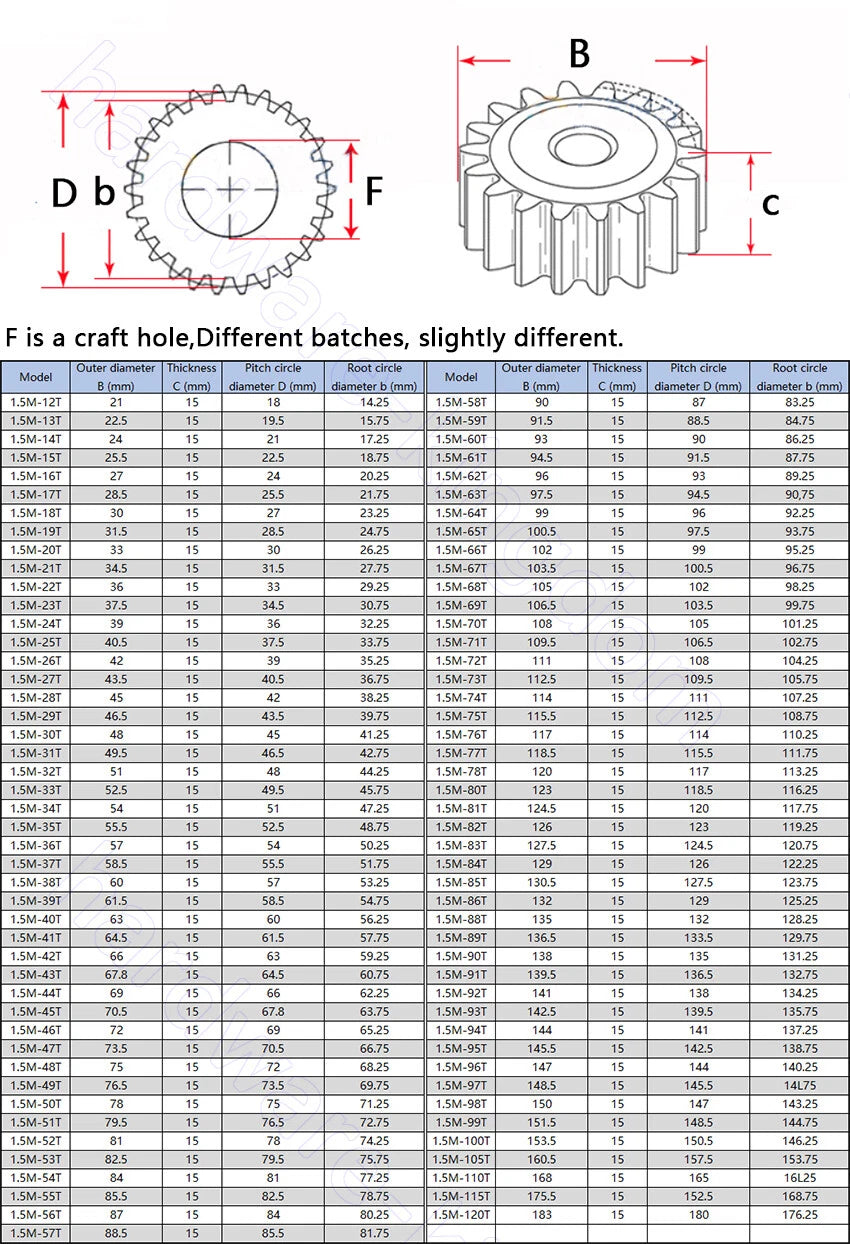 1/1.5M Spur Gears 12T-100T Metal Transmission Gear 45# Steel 1 Mod 12-100 Teeth