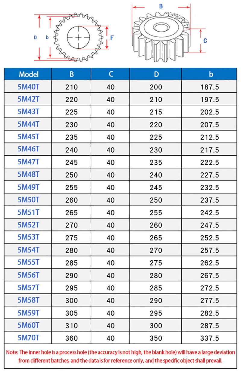 Spur Gears Pinion Gear 5 Mod Transmission Gear 10~46 Teeth 45# Steel Flat Gear