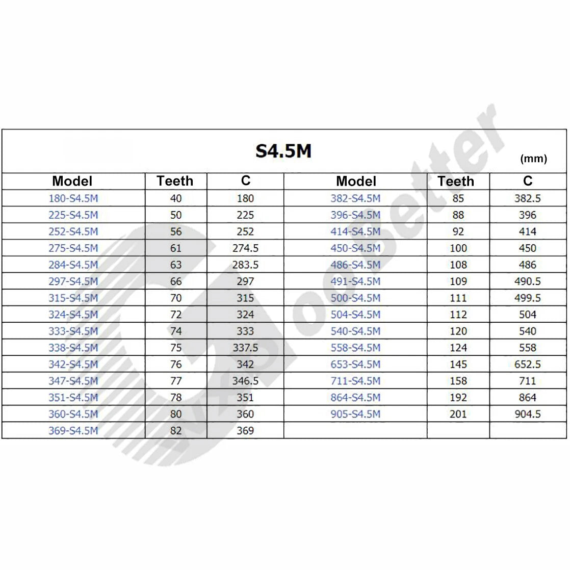 S4.5M Timing Belt 10mm Wide Closed Loop Synchronous Belt for Pulleys — 180mm to 905mm