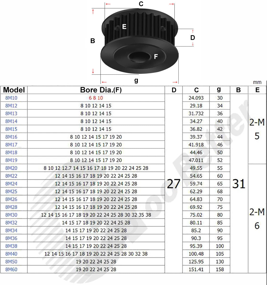 HTD-8M Timing Pulley 10T~20T for 25mm Belt Black 45# Steel AF Type Timing Pulley