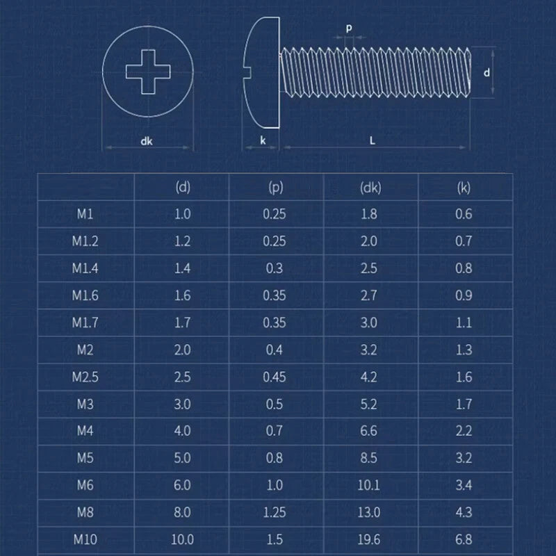 M1–M6 Phillips Pan Head Round Machine Screws – Carbon Steel, Fully Threaded (2–100mm Lengths)