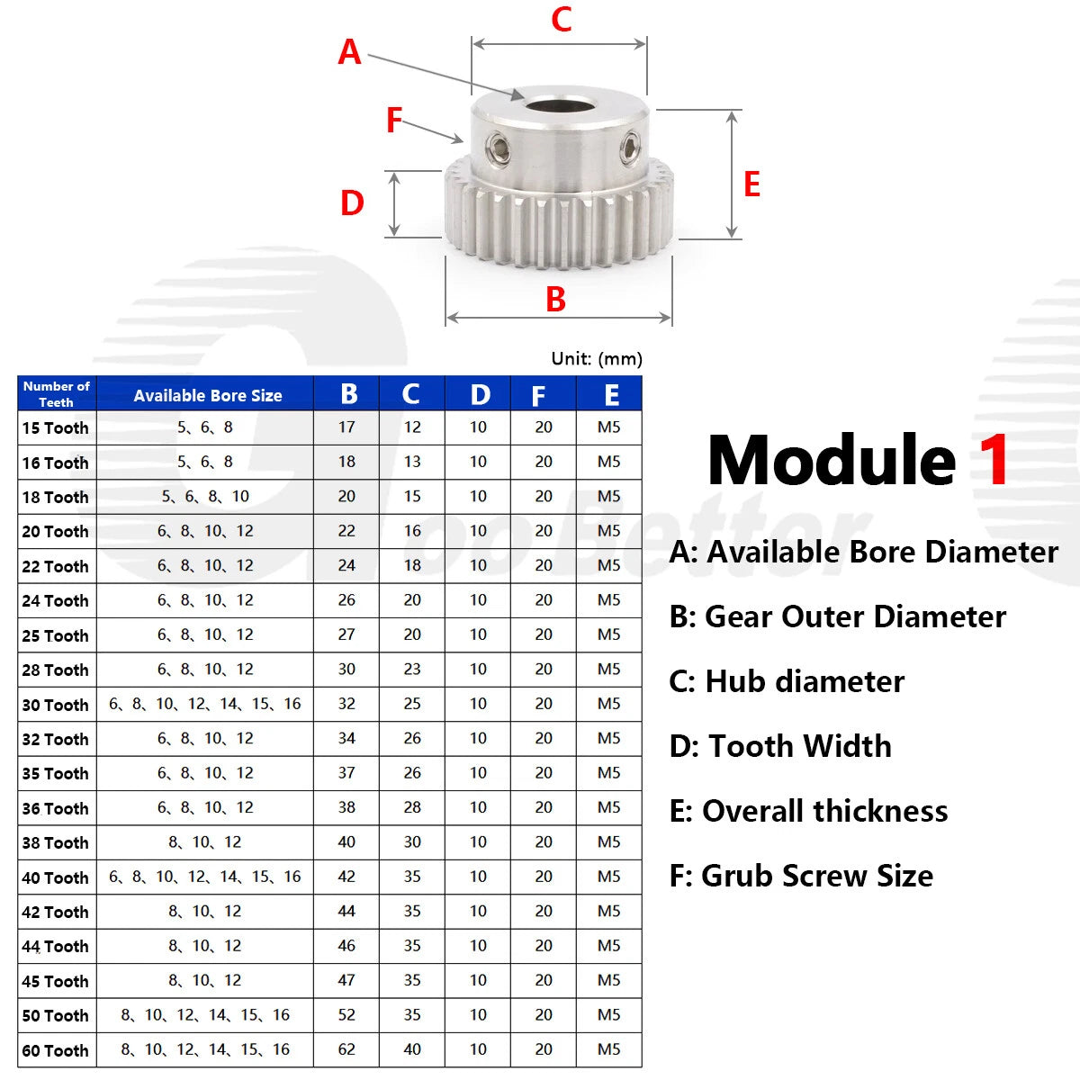 Mod 0.5 1 1.5 2 Precision Spur Gear Stainless Steel with Hub 12 Tooth - 60 Tooth