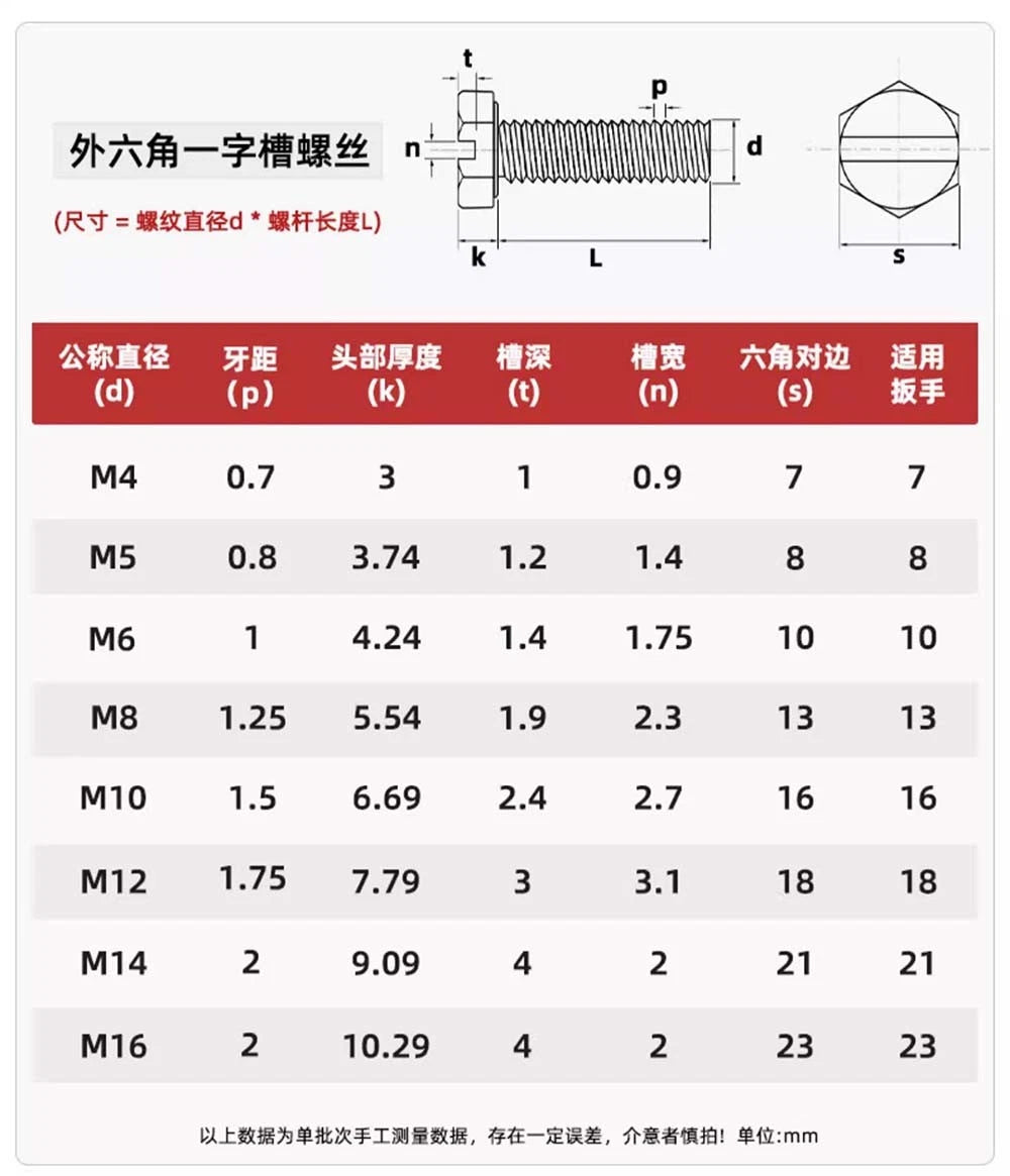 External Hex Slotted Machine Screws – A2 Stainless Steel, M4 to M16, Fully Threaded