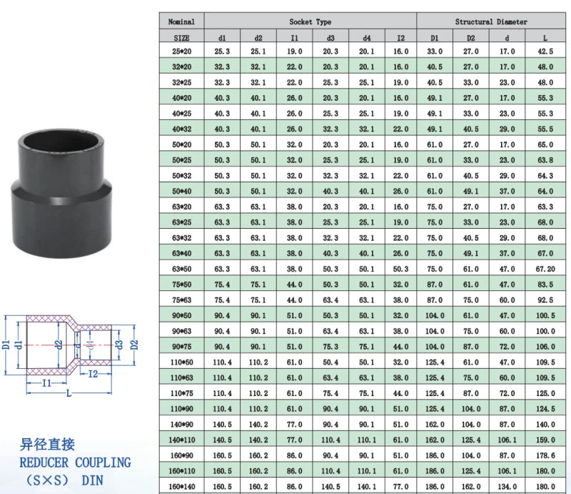PVC Plumbing Fittings Pipe Reducing Connector For Aquarium Pond Solvent Weld