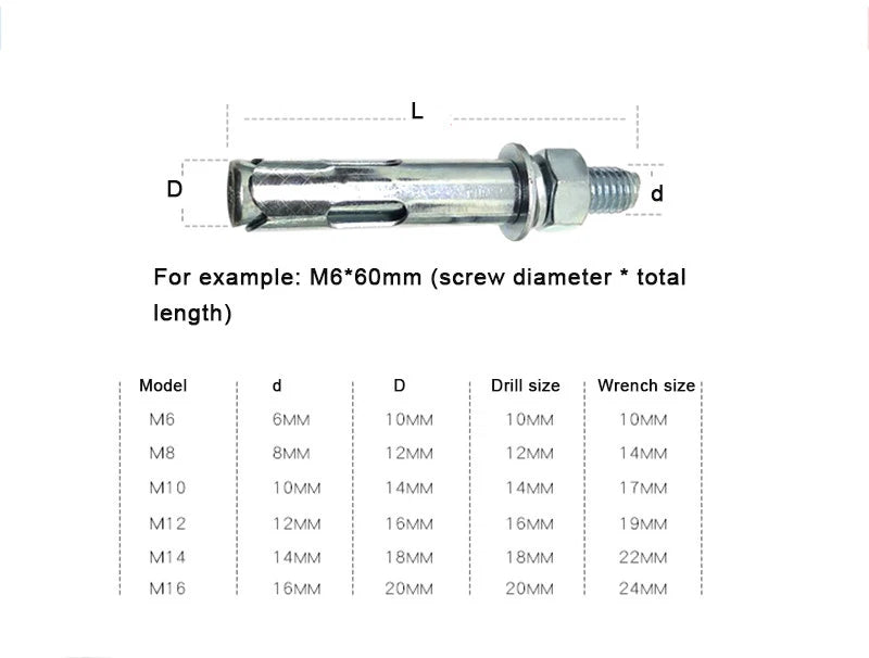 Sleeve Anchor Expansion Bolts Zinc Plated — M6 M8 M10 M12 M14 for Concrete & Masonry