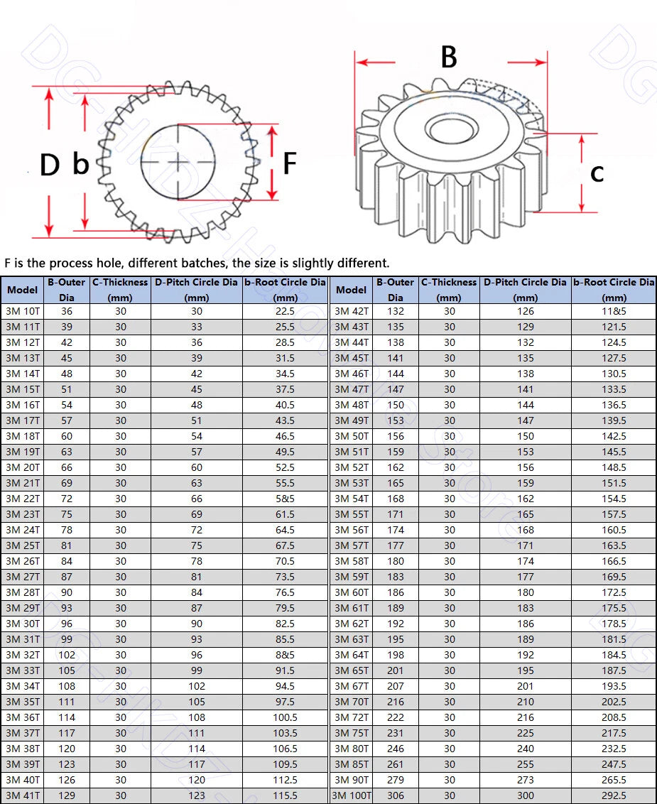 Mod 2/2.5/3/4/5 Spur Gear 10T-63T 45# Steel Pinion Gear Metal Gear Thick 20-40mm