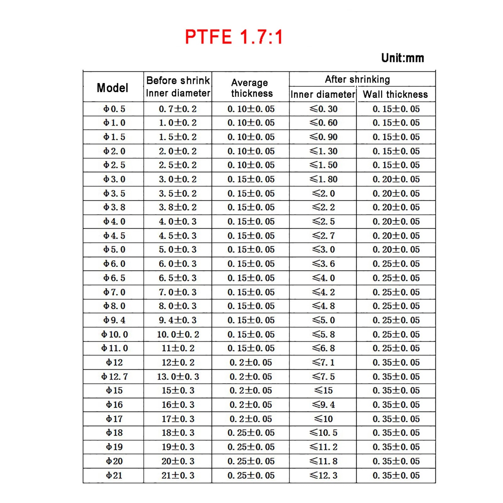 PTFE Heat Shrink Tubing — 1.7:1 & 4:1 Shrink Ratio, 300°C Rated, Oil Resistant