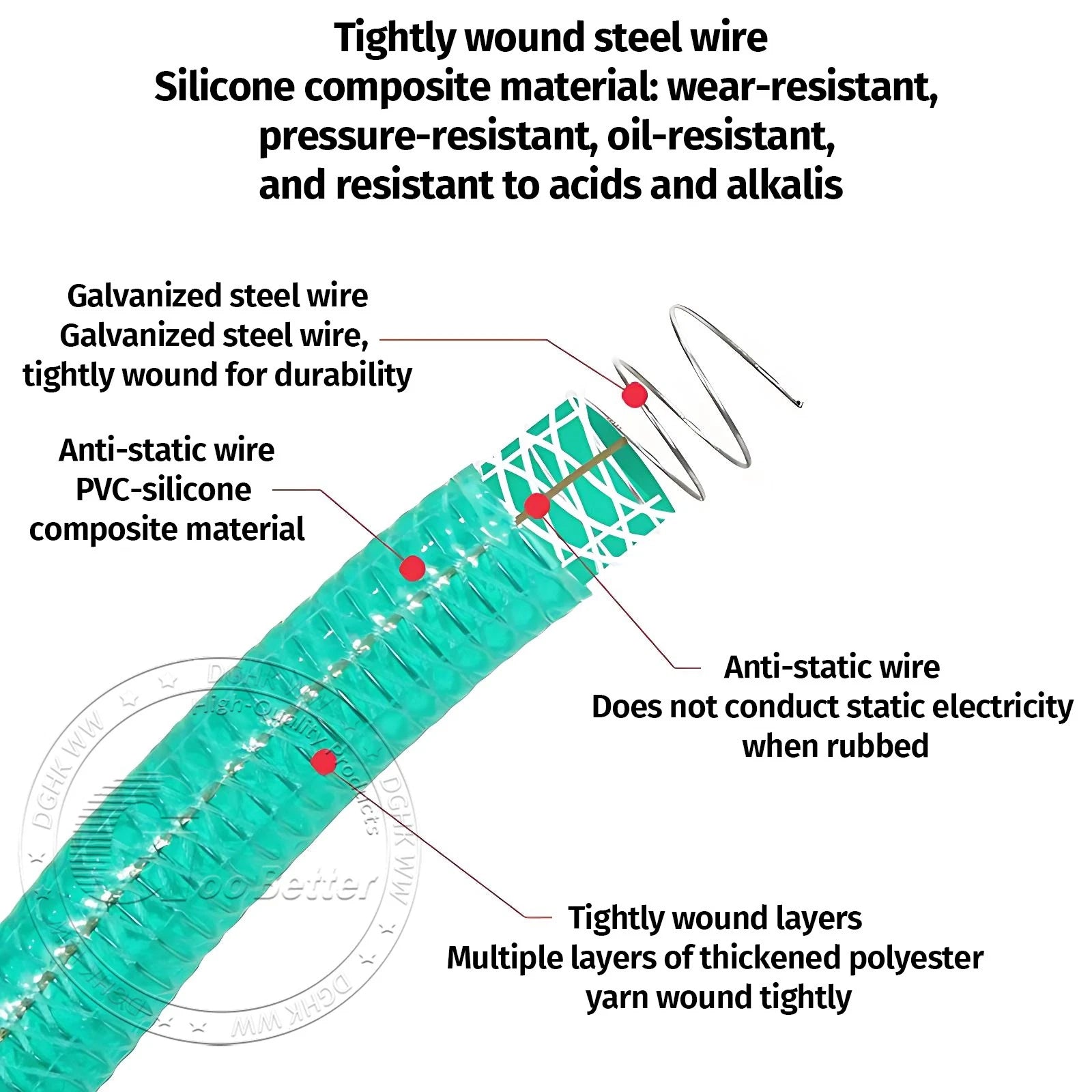 Braided Wire Reinforced Flexible PVC Hose Pipe — Water & Fuel Transfer, Green